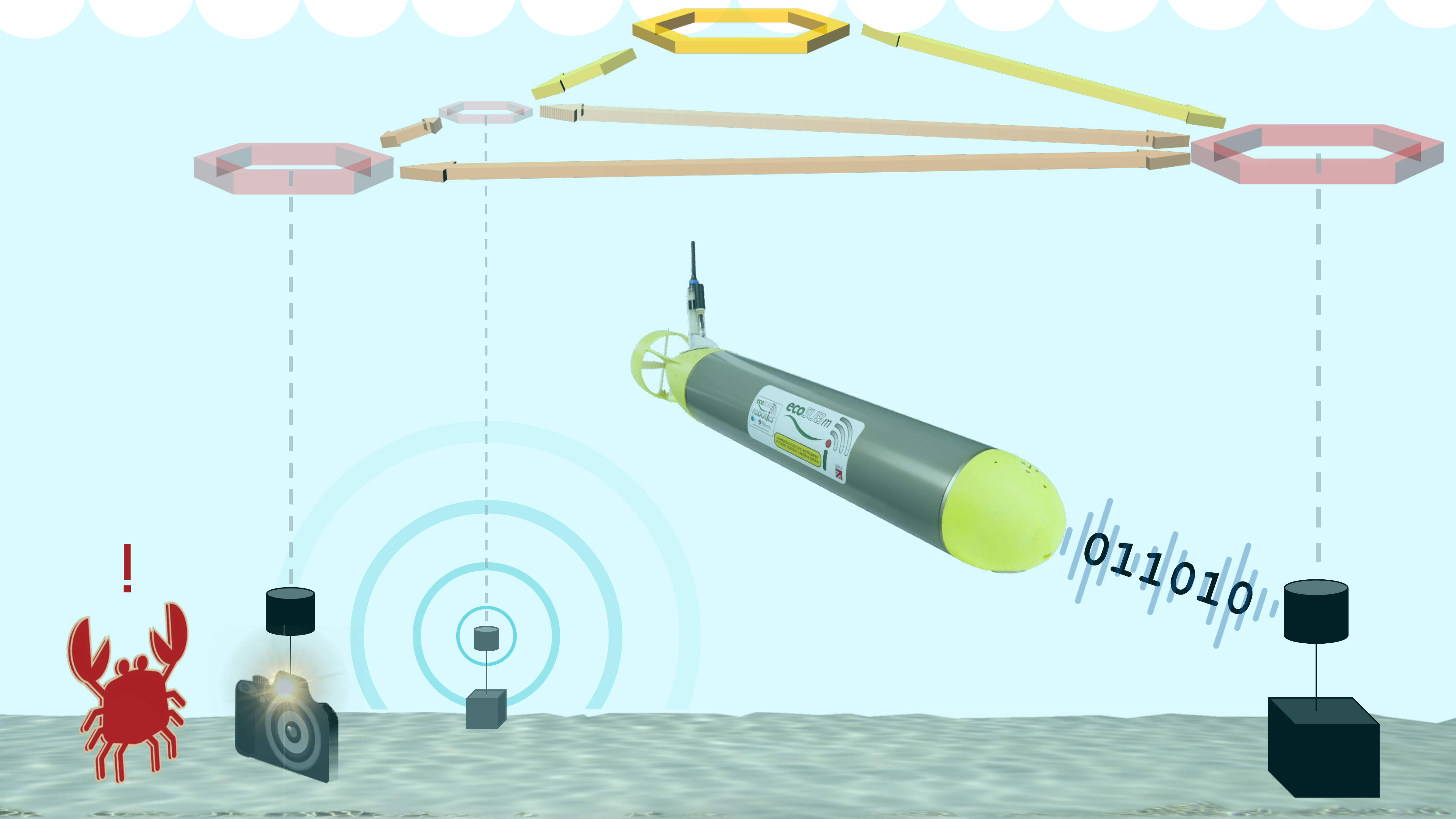 Probabilistic Planning for AUV Data Harvesting from Smart Underwater Sensor Networks